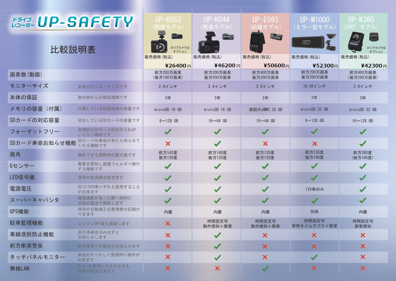 20211122比較表(5機種M1000入り)トンボ無し_page-0001-01
